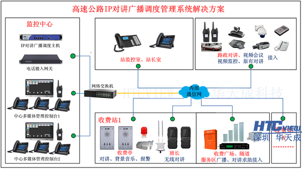 深圳MYBALL迈博科技高速公路IP对讲广播系统、IP对讲广播调度系统、IP语音对讲 深圳MYBALL迈博科技高速公路IP对讲广播系统、IP对讲广播调度系统、IP语音对讲