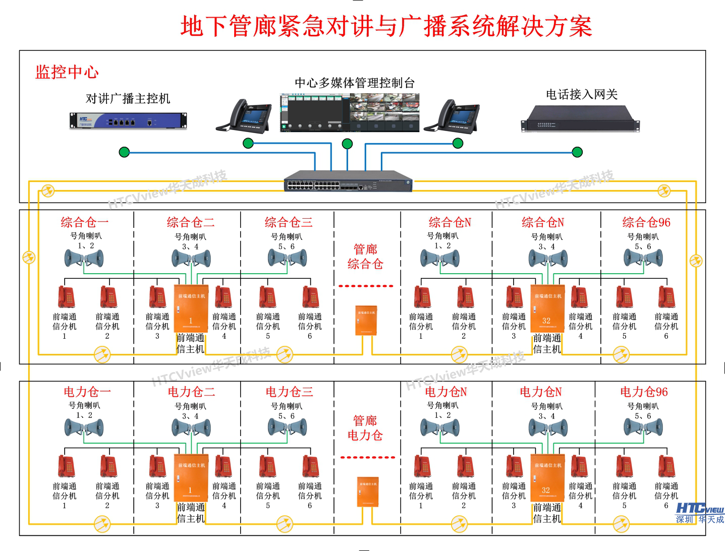地下管廊紧急电话及广播系统解决方案