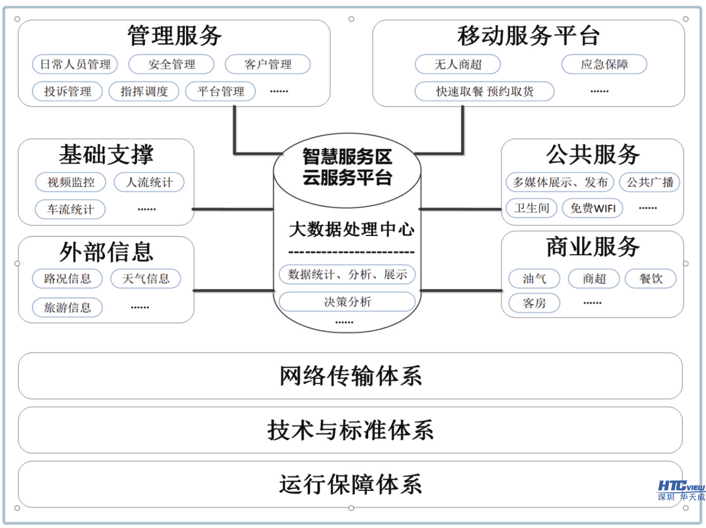 智慧高速解决方案 智慧高速解决方案
