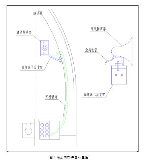 智慧高速解决方案