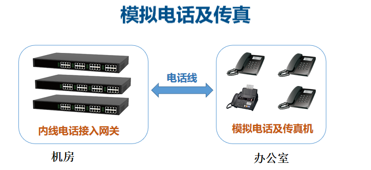 智慧高速解决方案 智慧高速解决方案