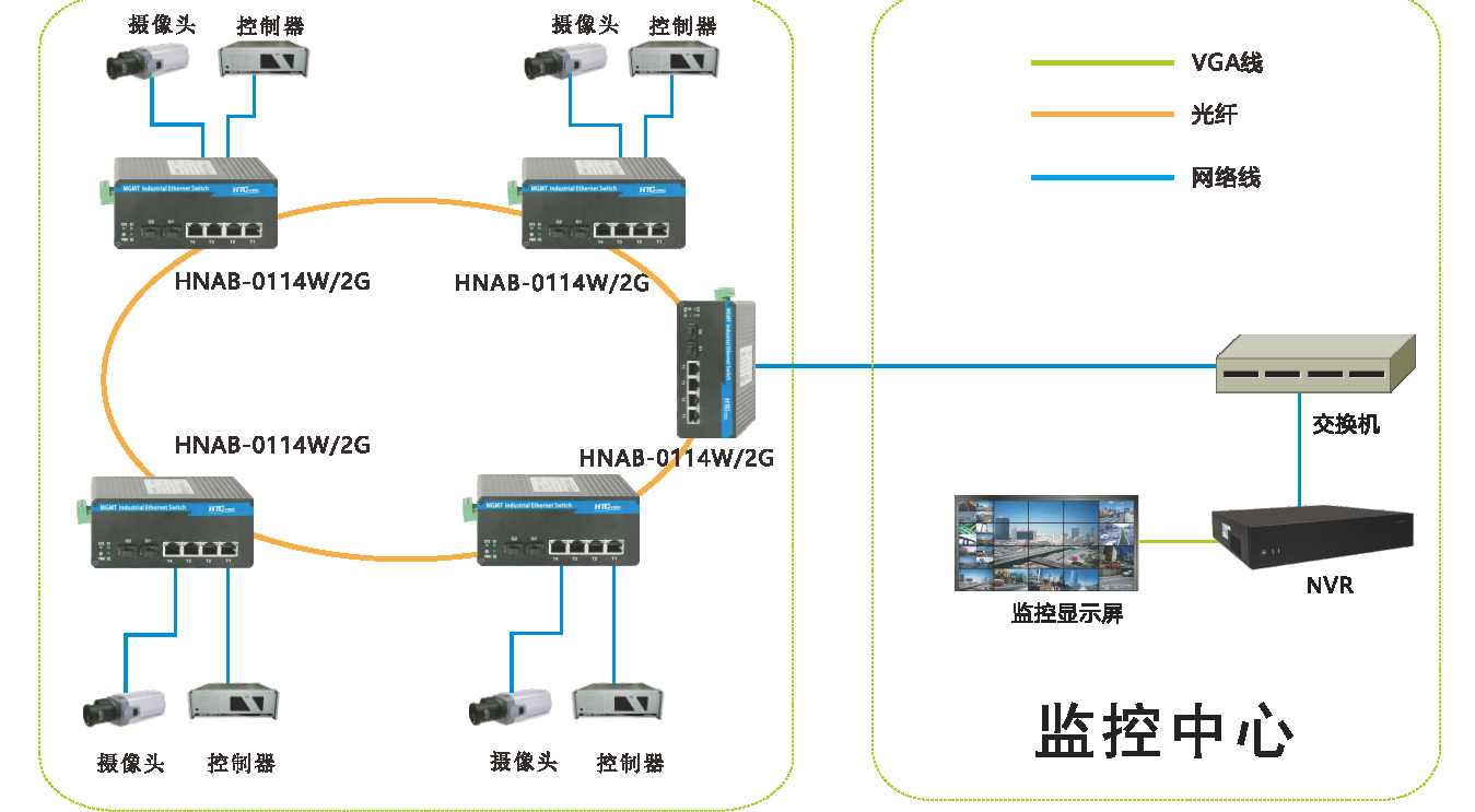 智慧高速解决方案 智慧高速解决方案