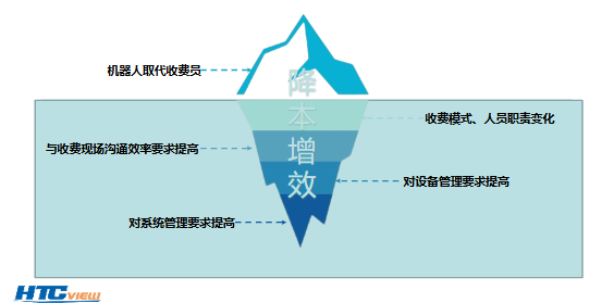 智慧高速解决方案 智慧高速解决方案