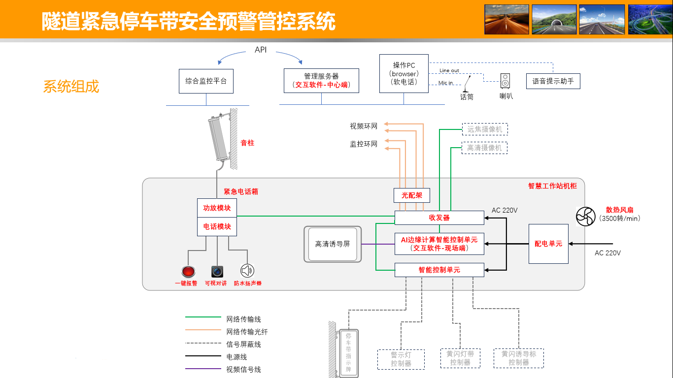 智慧高速解决方案 智慧高速解决方案