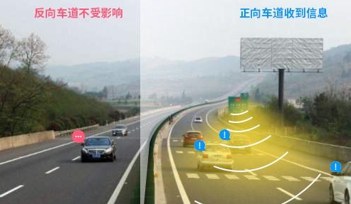 智慧高速解决方案 智慧高速解决方案