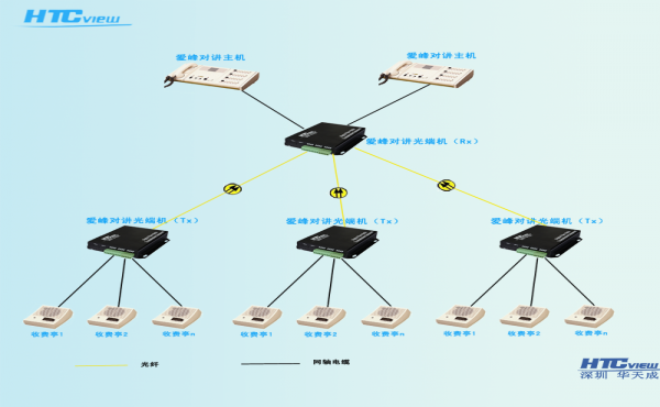 节点爱峰对讲光端机（可含对讲监听功能）