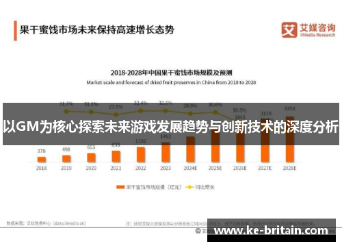 以GM为核心探索未来游戏发展趋势与创新技术的深度分析